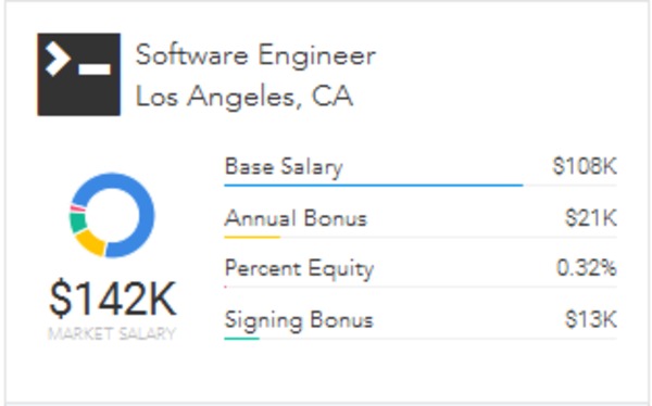 Software Engineer Northrop Grumman Salary northrop grumman software engineer salary